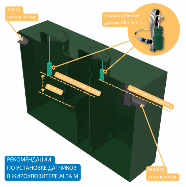 Жироуловитель под мойку Alta M-In 0.5-30 - 2 Жироуловитель под мойку Alta M-In 0.5-30 - 2