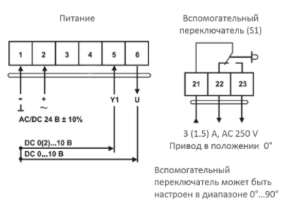 Сервопривод клапана NABM - 2