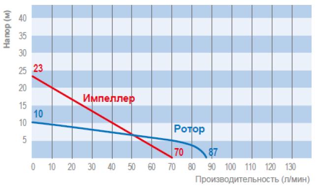 Универсальный электрический двигатель JP-140 - 2