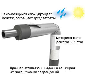 Рулоны Energopack ТК Рулоны Energopack ТК