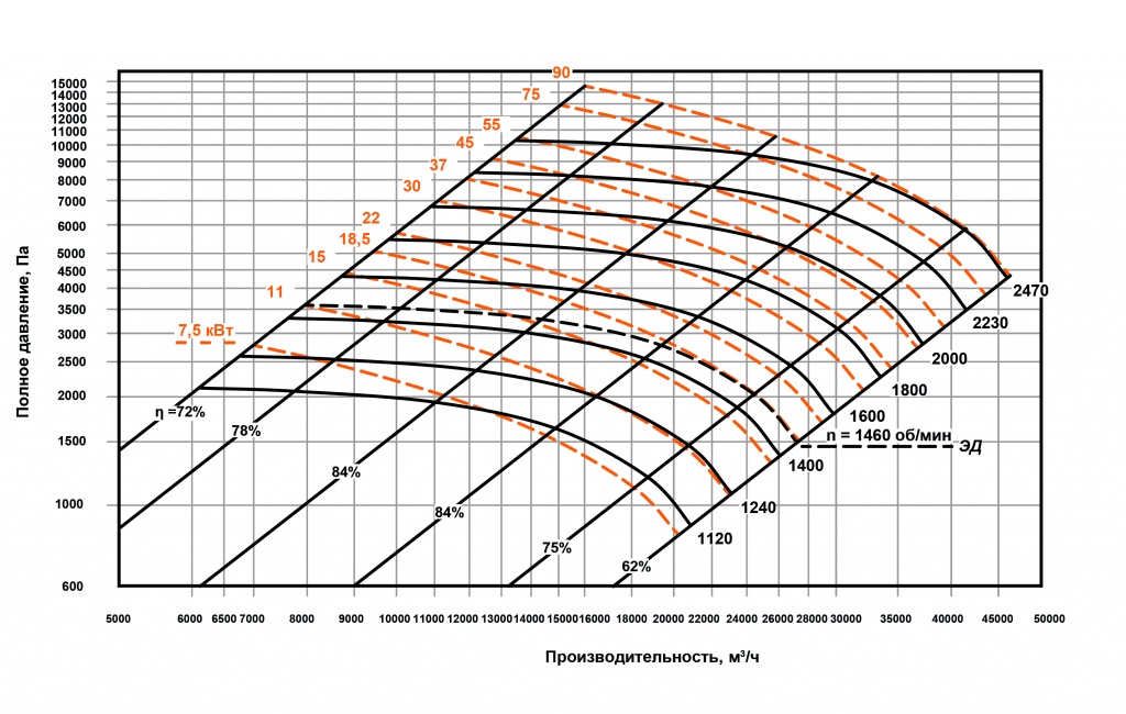 Индустриальные вентиляторы ВР 400 - 20