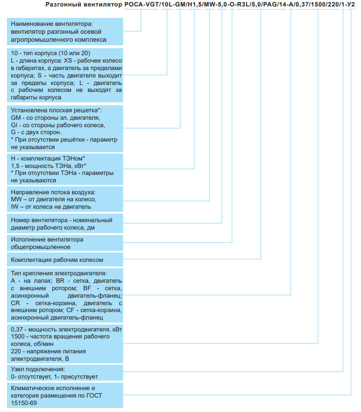 Разгонный осевой вентилятор РОСА-VGT - 8