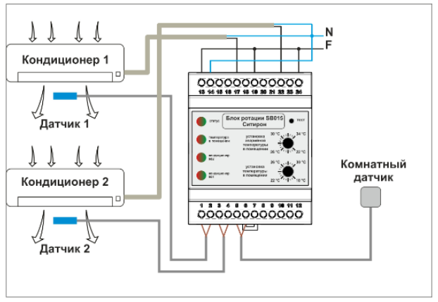 Блок ротации SB015H (с датчиками температуры) - 2