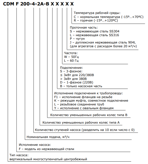 Агрегаты электронасосные вертикальные многоступенчатые центробежные CDM, CDMF - 4 Агрегаты электронасосные вертикальные многоступенчатые центробежные CDM, CDMF - 4