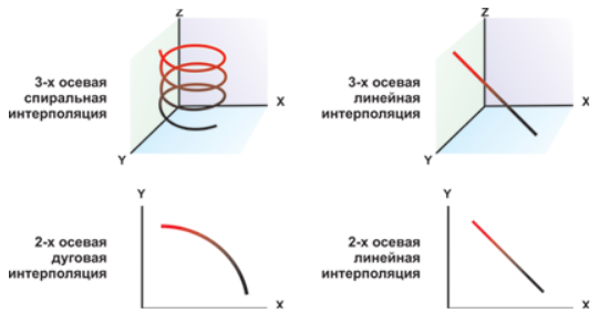 Сервоприводы ASD-M (4)