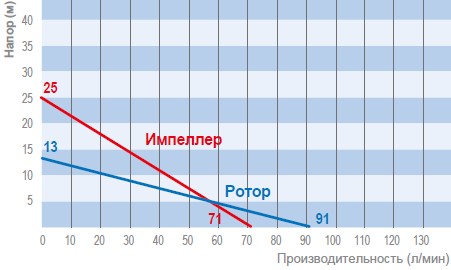 Насос с пневмодвигателем JP-AIR 3 SS 1000 мм - 2
