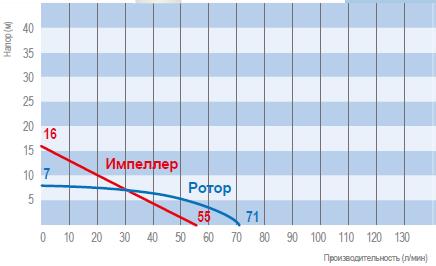 Двигатель без защиты от падения напряжения JP-120 - 2