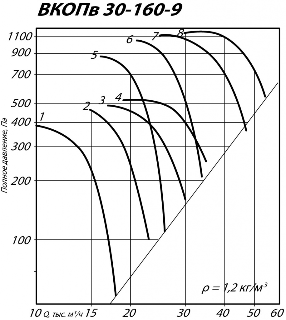 Вентиляторы осевые подпора воздуха ВКОПв 30-160 - 5
