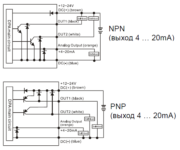 Датчики давления DPA, DPB (6) Датчики давления DPA, DPB (6)