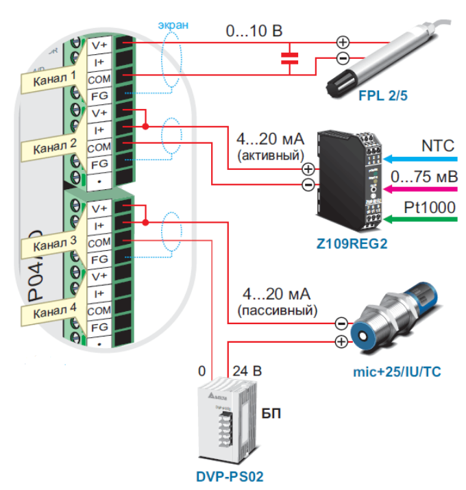 Модули выходов. Модуль расширения dvp04ad-s. Схема подключения dvp16sp11ts. Кабель кабель для ПЛК Delta DVP-14ss2. Dvp04ad-s модуль аналогового ввода.