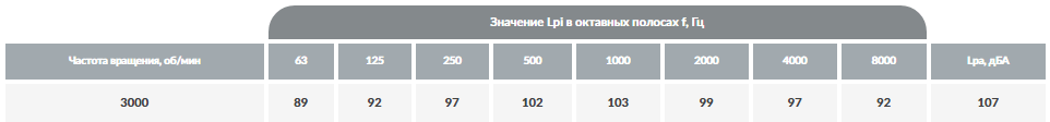 Вентилятор радиальный пылевой ВЦП 7-40