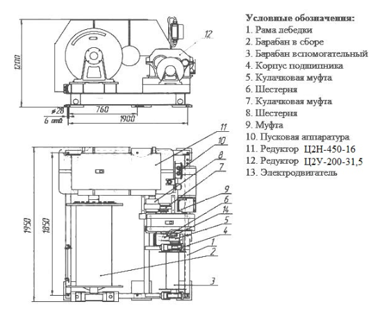 Маневровая лебедка ЛЭМ-8Э - 2 Маневровая лебедка ЛЭМ-8Э - 2