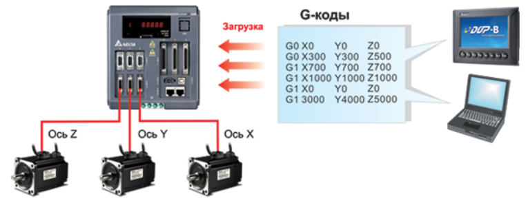 Сервоприводы ASD-M (5)