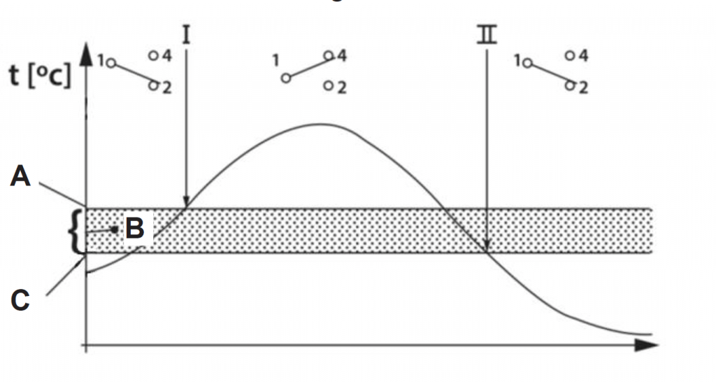TS-LEFOO-GRAPH.png TS-LEFOO-GRAPH.png