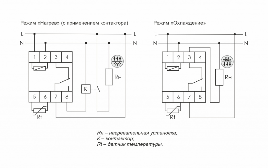 Однофункциональный регулятор температуры RT-820 - 2 Однофункциональный регулятор температуры RT-820 - 2