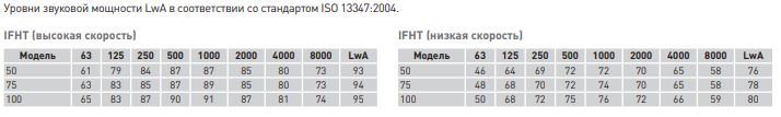 Струйные центробежные вентиляторы IFHT - 4