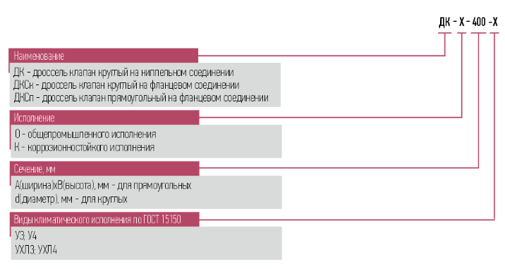 Дроссель клапан типа ДК - 2 Дроссель клапан типа ДК - 2