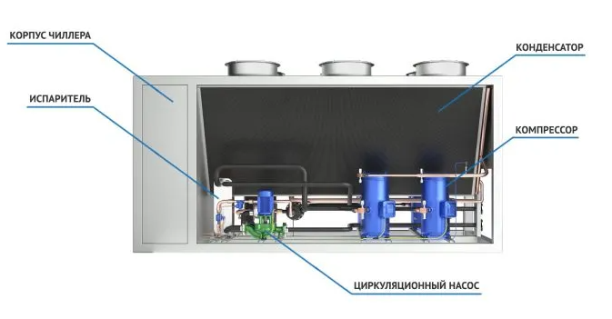 Чиллеры NСSA - 2 Чиллеры NСSA - 2