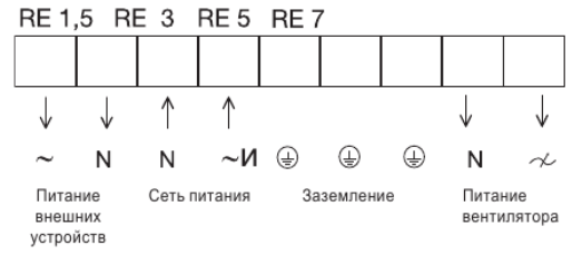 Регуляторы скорости RE (3)