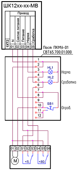 Система дабл для шкафов схема