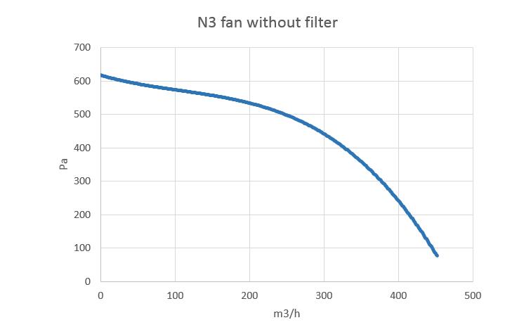 Вентилятор с фильтровальным картриджем N3 (аналог LF-300) - 2