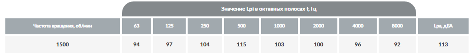 Вентилятор радиальный пылевой ВЦП 7-40