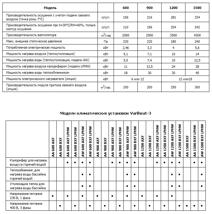 Технические характеристики установок