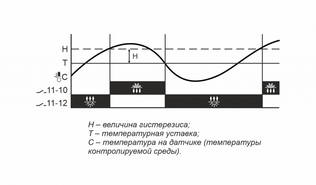 Однофункциональный регулятор температуры RT-821-1 - 3 Однофункциональный регулятор температуры RT-821-1 - 3