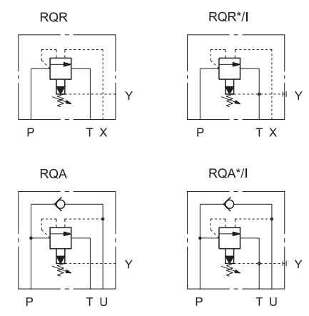 Клапаны разгрузки RQA5-P*, RQA7-P*, RQR3-P*, RQR5-P*, RQR7-P* - 4