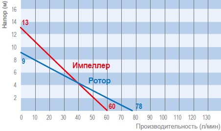 Насос с пневмодвигателем JP-AIR 1 SS 1200 мм - 2