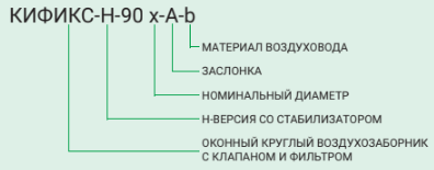 Приточное устройство со встроенным нагревателем КИФИКС-90 - 2