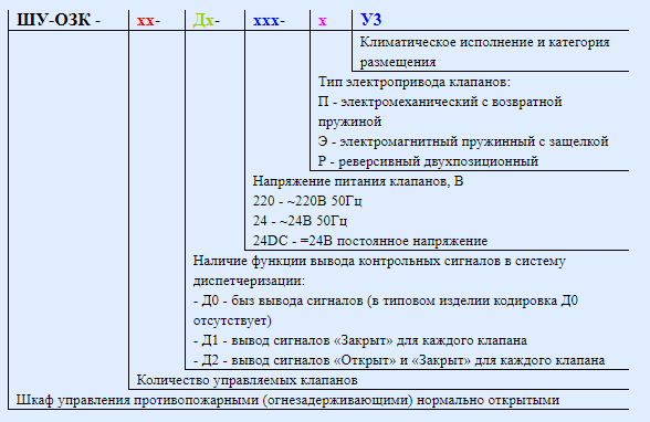 Шкаф управления клапанами озк