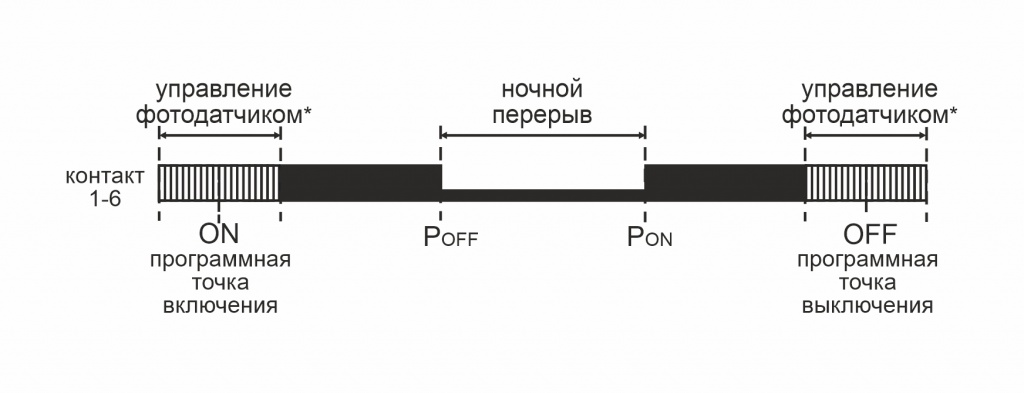 Реле времени PCZ-525-3 - 3 Реле времени PCZ-525-3 - 3