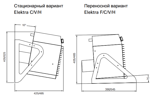 Тепловентиляторы Elektra (4) Тепловентиляторы Elektra (4)