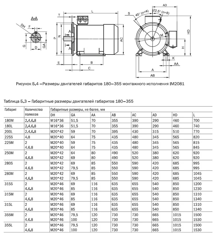 Электродвигатель IEK АИС 200L6 660В 18,5кВт 1000об/мин 1081 DRIVE AIS200-L6-018-5-1010 - 3