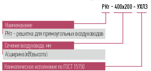 Решетка РКт - 3 Решетка РКт - 3