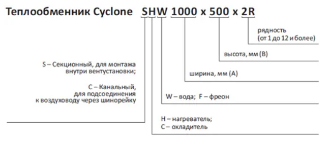 Теплообменники секционные Cyclone SHW - 7 Теплообменники секционные Cyclone SHW - 7
