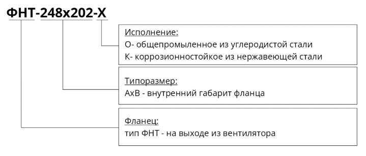 Фланцы на выходе к радиальным вентиляторам ФНТ - 3 Фланцы на выходе к радиальным вентиляторам ФНТ - 3