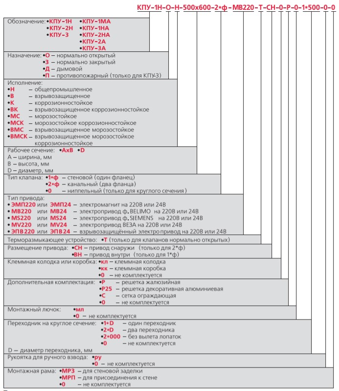 Клапан расшифровка. Дымовые клапана КПУ-1н. КПУ 1000х500. КПУ клапан противопожарный расшифровка. КПУ 2 клапан расшифровка.