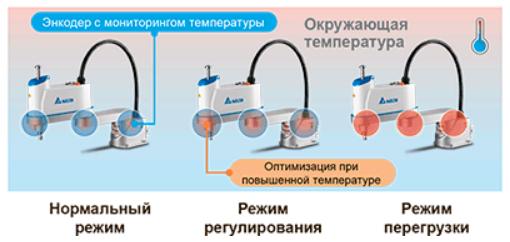 Роботы-манипуляторы SCARA (6)