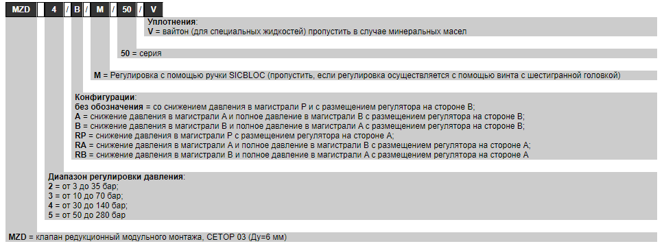 Гидроклапаны редукционные модульного монтажа MZD2*, MZD3*, MZD4*, MZD5* (Ду=6 мм) - 5 Гидроклапаны редукционные модульного монтажа MZD2*, MZD3*, MZD4*, MZD5* (Ду=6 мм) - 5