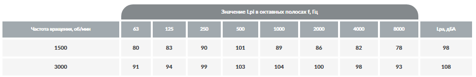 Вентилятор радиальный пылевой ВЦП 7-40