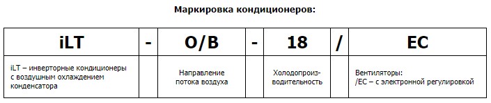 Модели кондиционеров iLT 12-150
