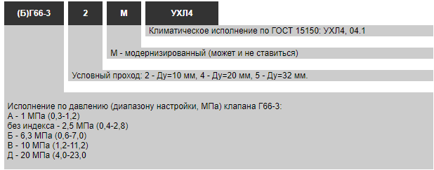 Гидроклапаны давления Г66-3... с обратным клапаном - 3