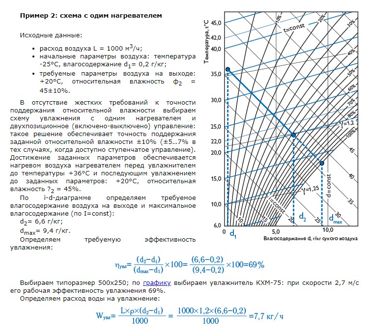 Схемы с одним нагревателем Схемы с одним нагревателем