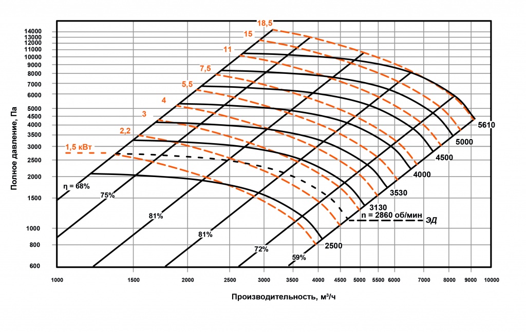 Индустриальные вентиляторы ВР 400 - 13