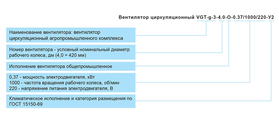 Вентилятор циркуляционный VGT-g - 4 Вентилятор циркуляционный VGT-g - 4
