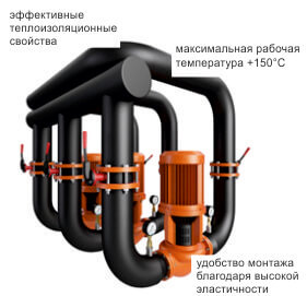  Рулоны Energocell HT