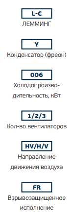 Шкафные прецизионные кондиционеры Lemming серии L-CBS - 3