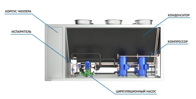 Холодильные машины NCSA, NCRA, NCPA - 2